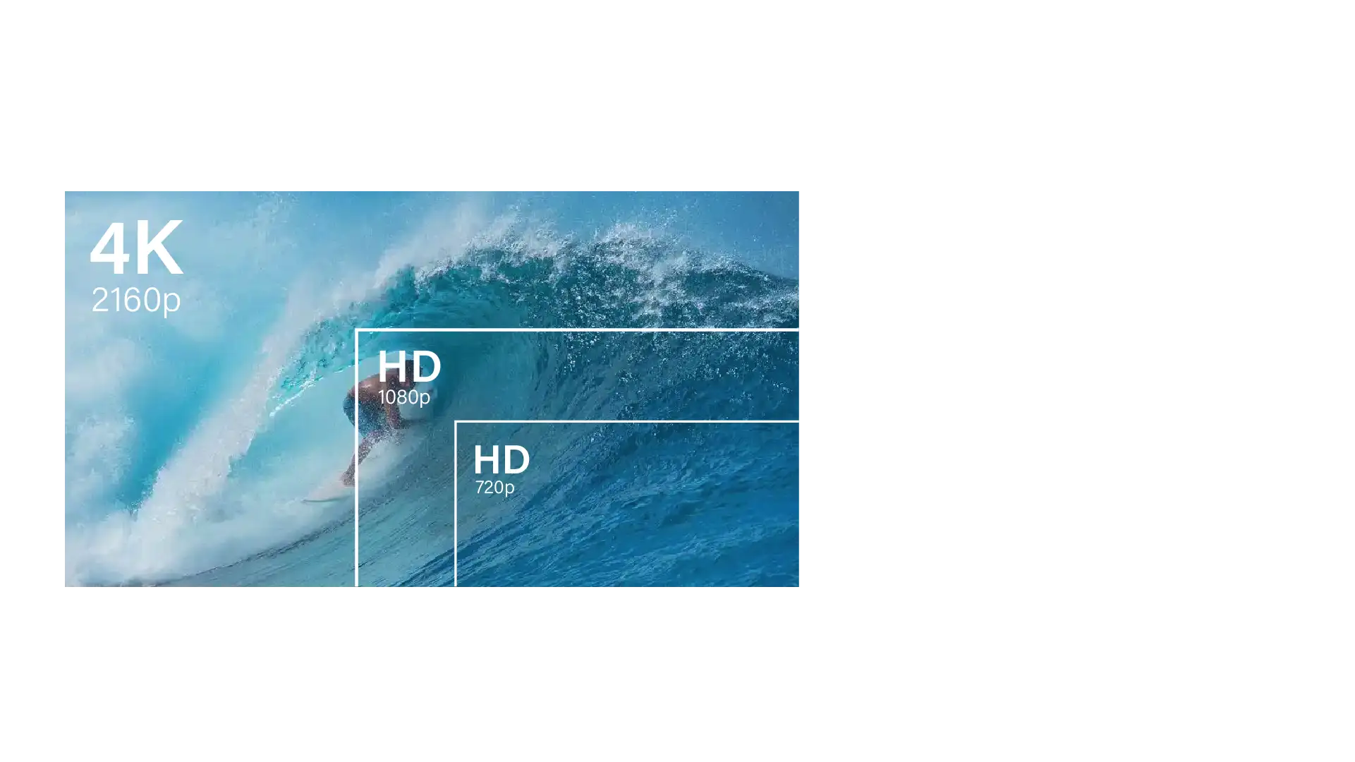  4K60Hz 4:4:4 Eingangssignal