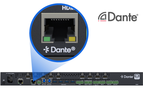  Support Dante Audio