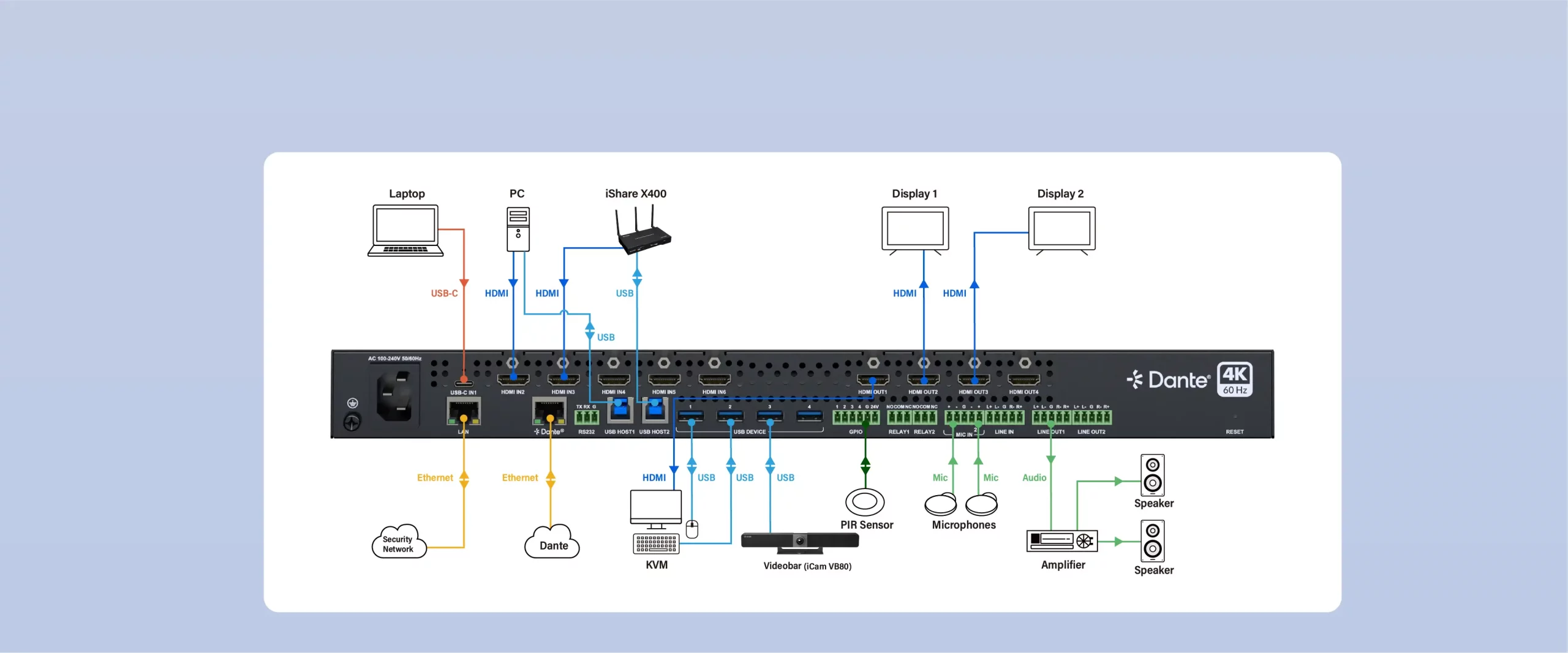  قاعة اجتماعات BYOM