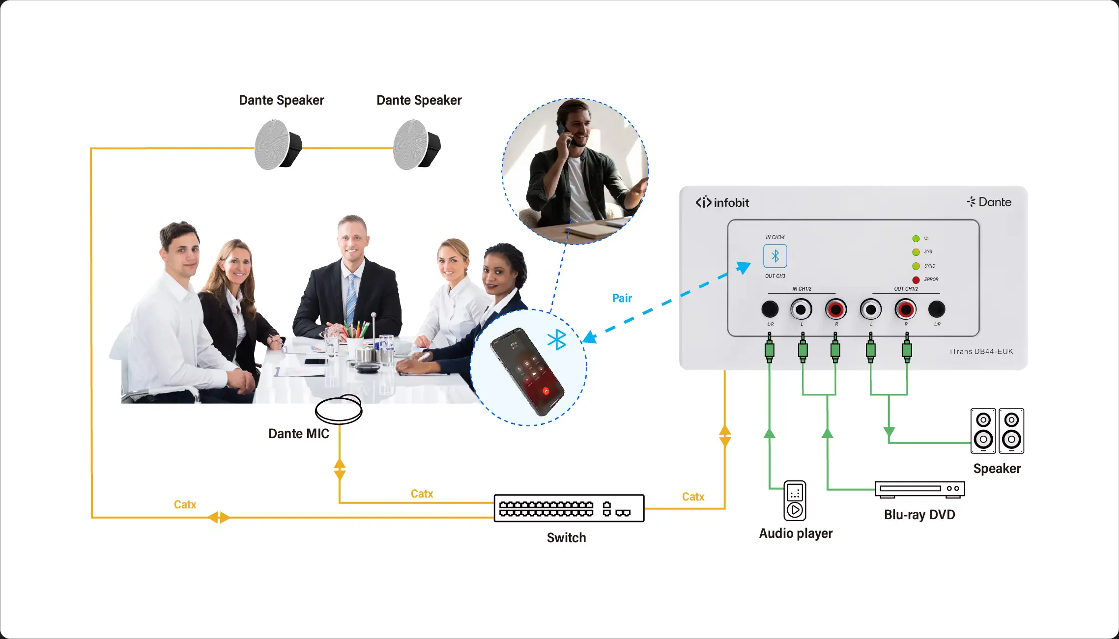 iTrans DB44-EUK---B5