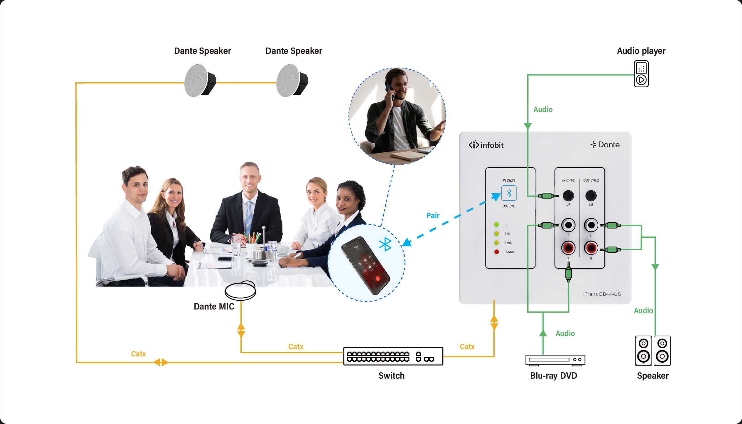 iTrans DB44-US--B004