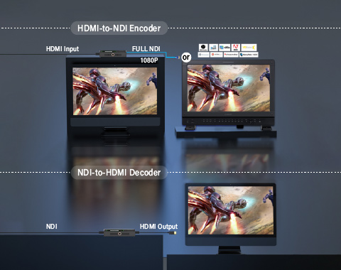  Encoder & Decoder