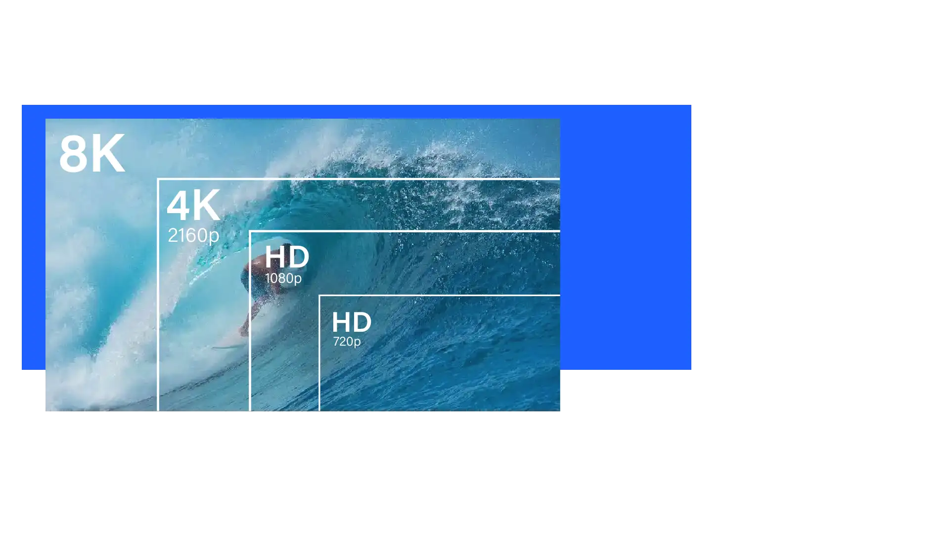  未来に耐える8K