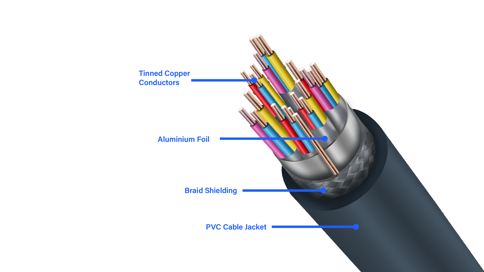  Multiple layers shielding