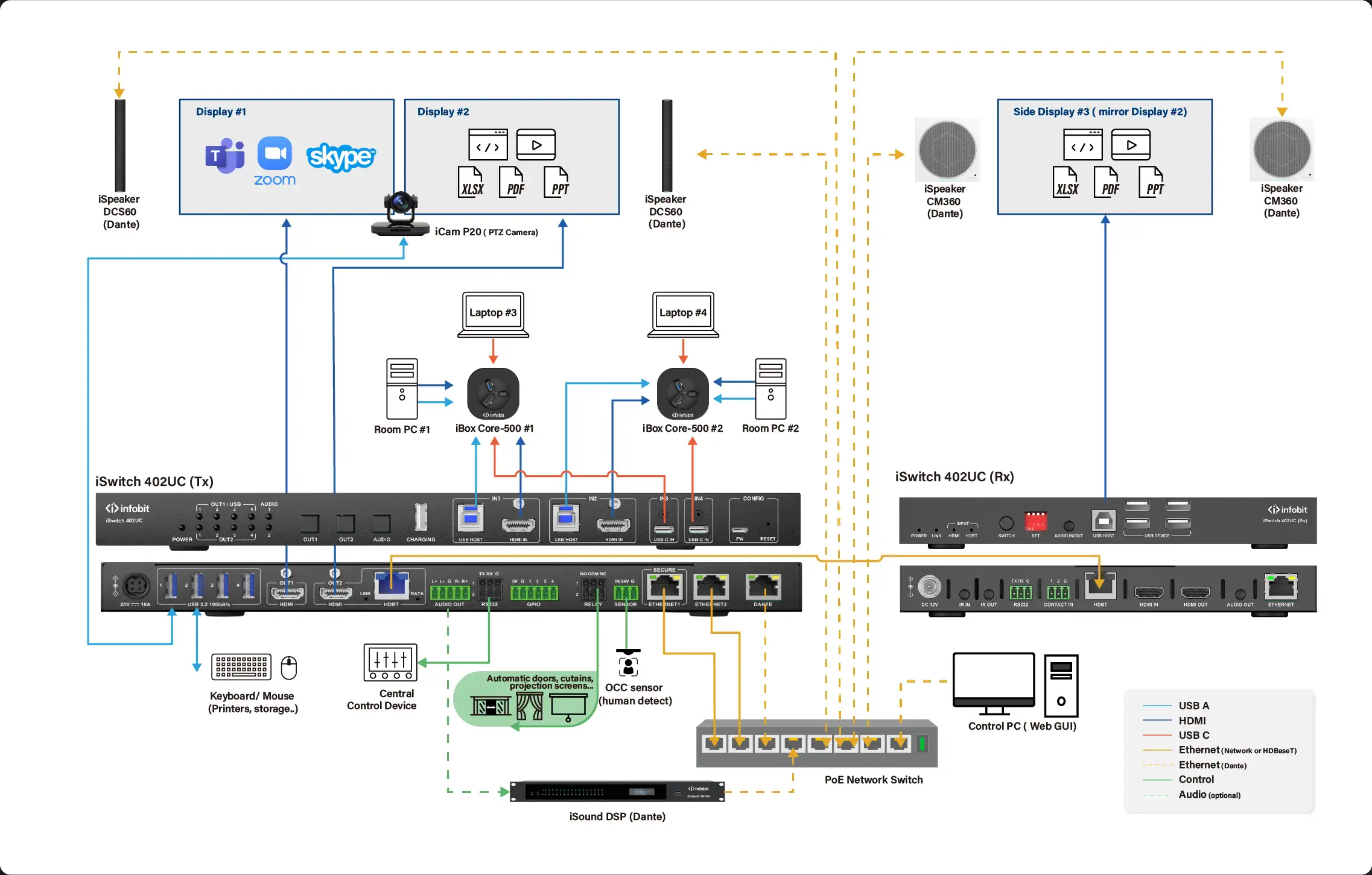 iBox Core-500---B9
