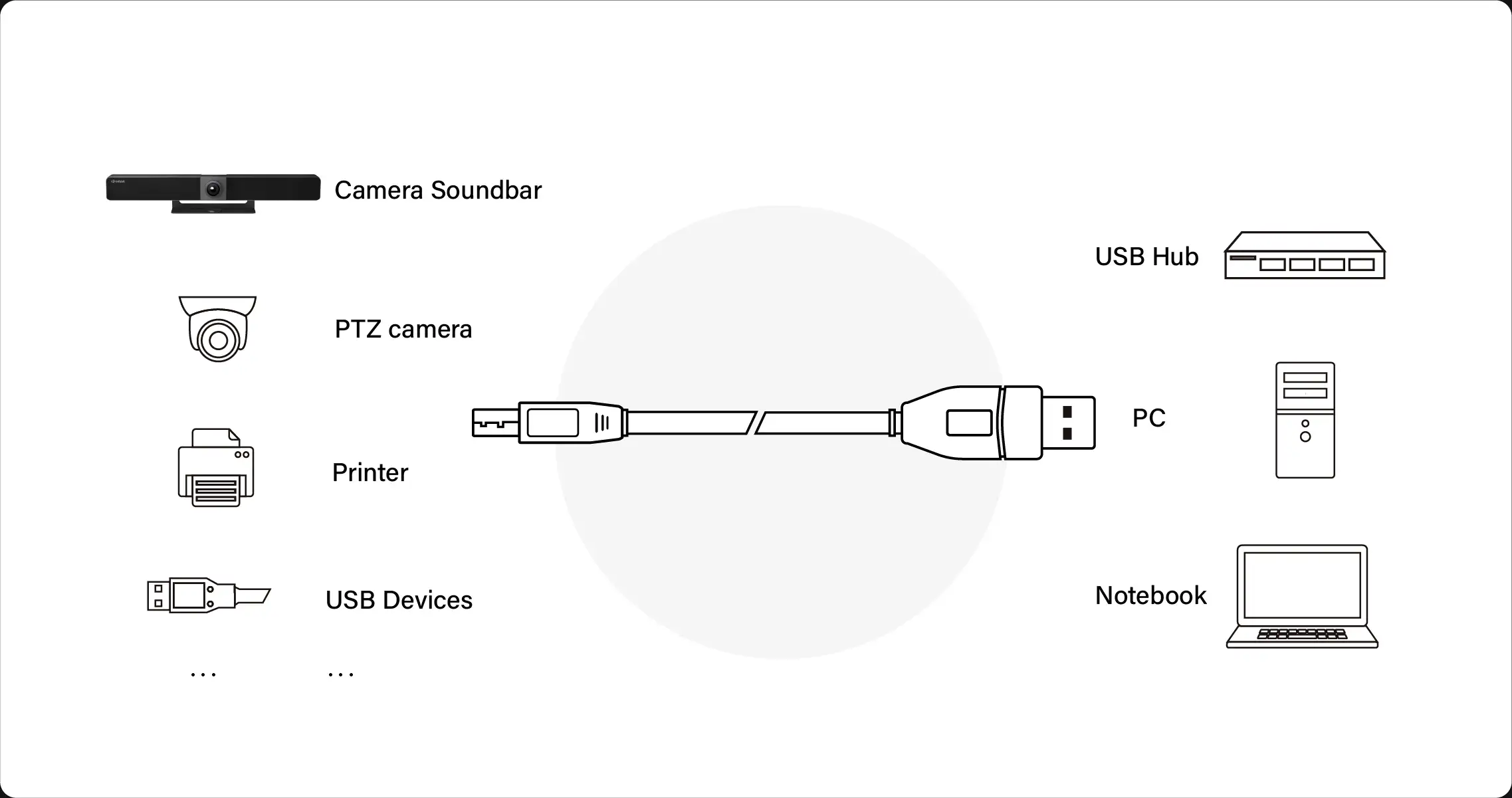 iCable U3S-AB---B1