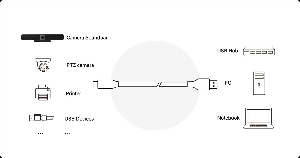 iCable U3S-AC--B1