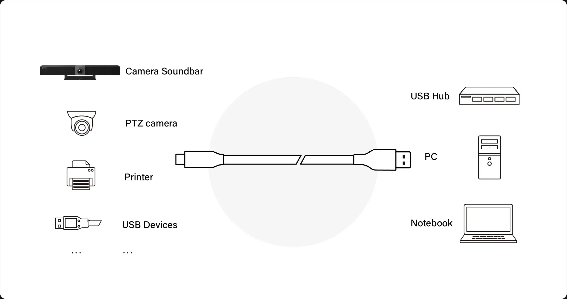 iCable U3S-AC---B1