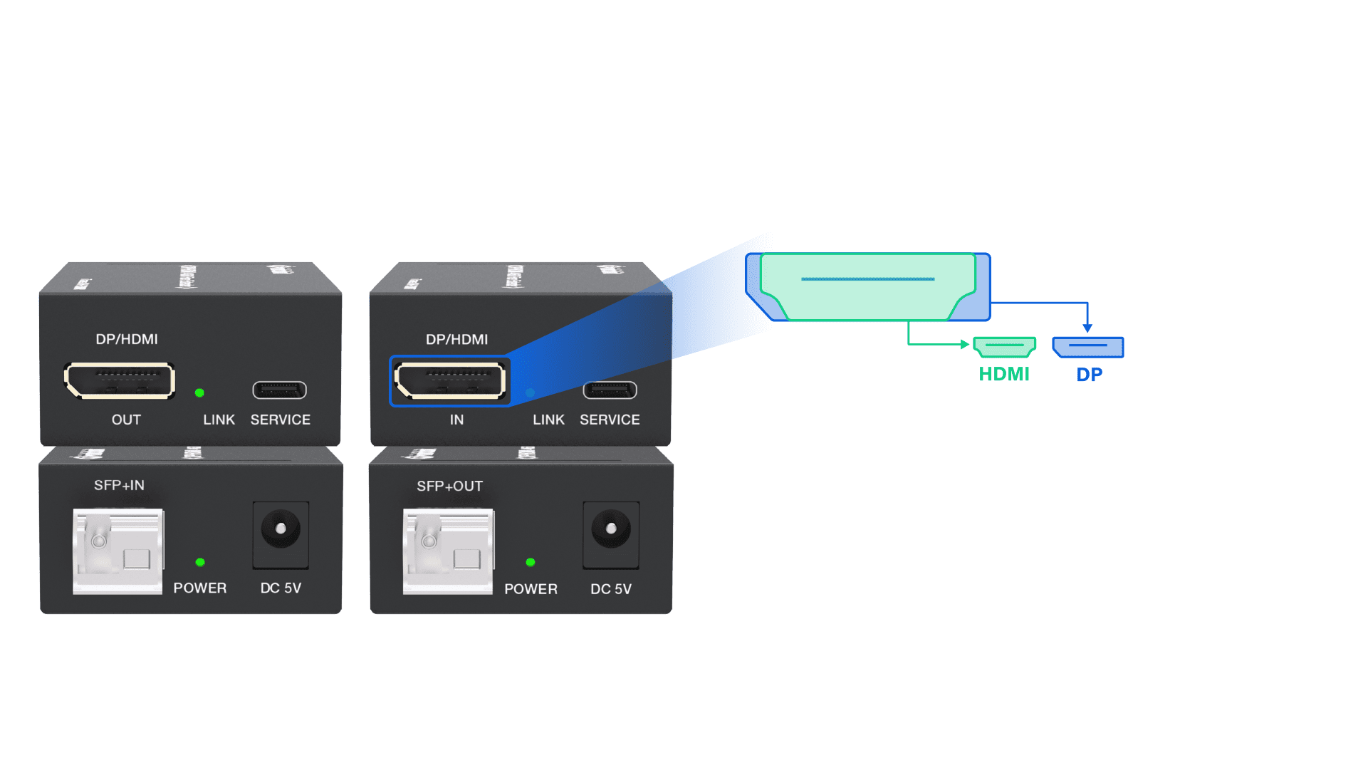  DisplayPort + HDMI 2-in-1