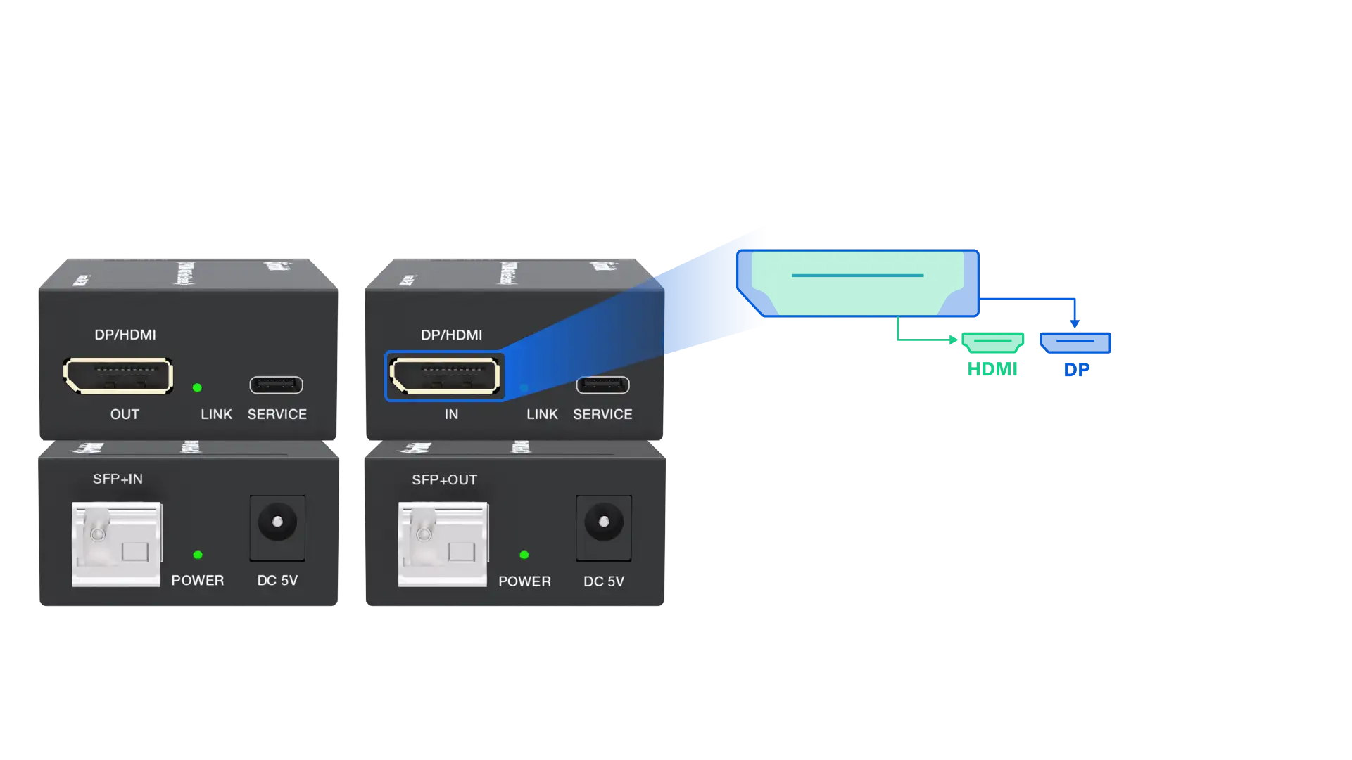  DisplayPort + HDMI 2-in-1