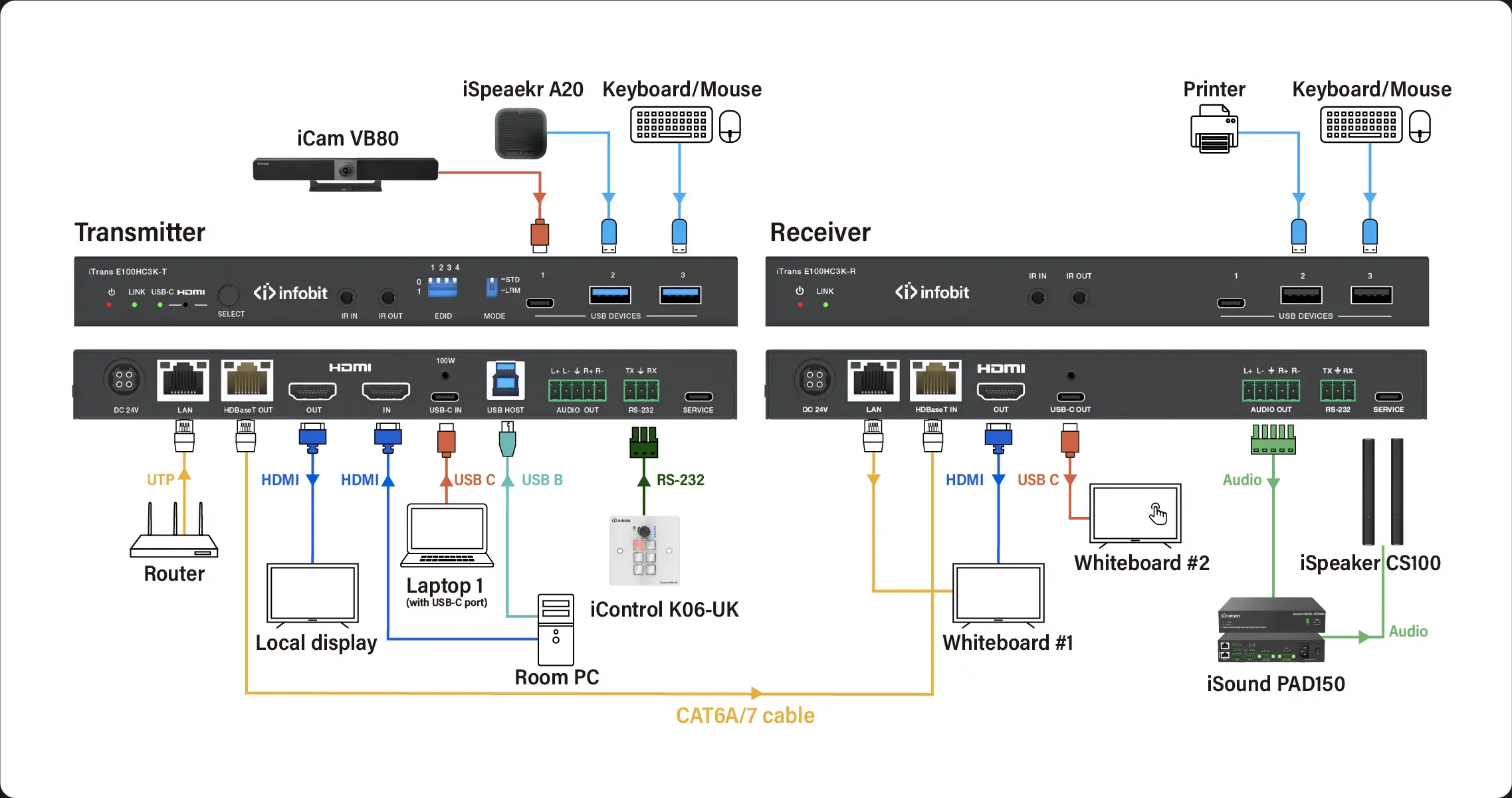 iTrans E100HC3K---B1