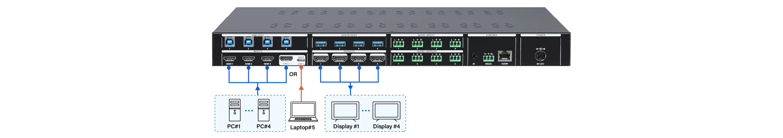  4×4 HDMI matrix