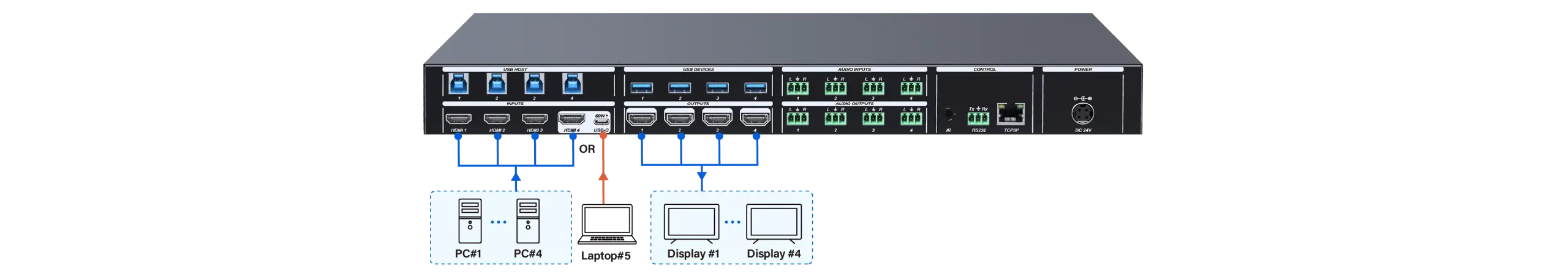  4×4 HDMI matrix