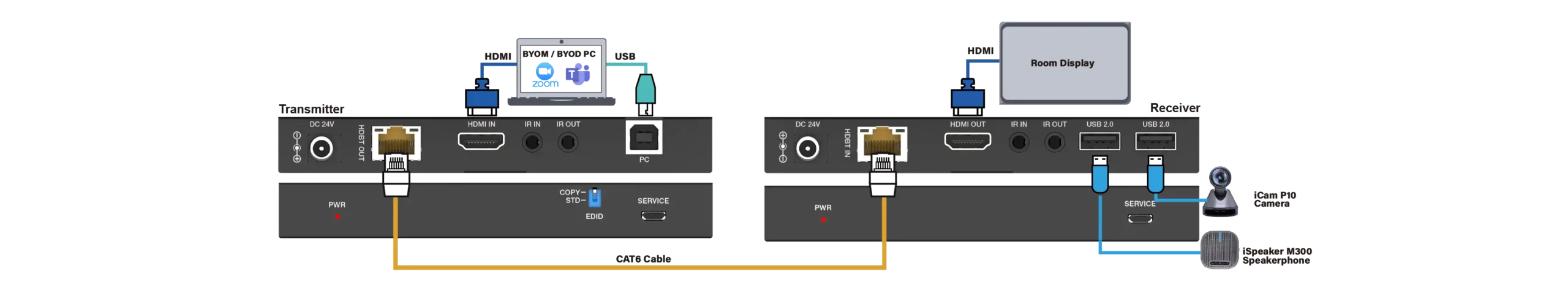  For BYOM/ BYOD conference