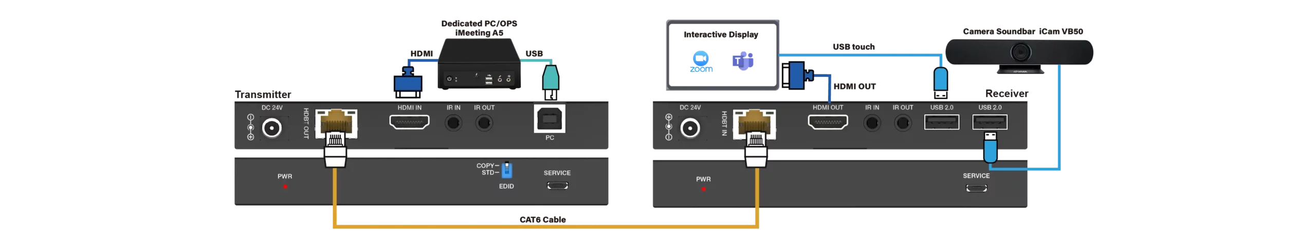  For dedicated conference room