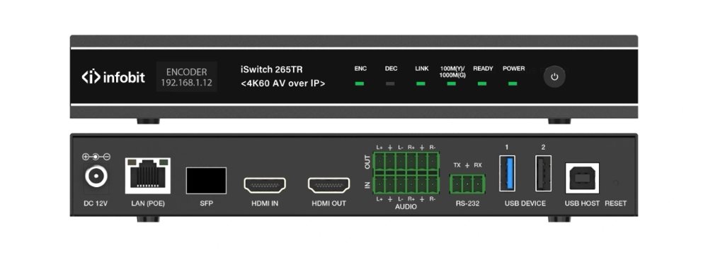What is an IP Based Video Distribution System? Exploring INFOBIT AV