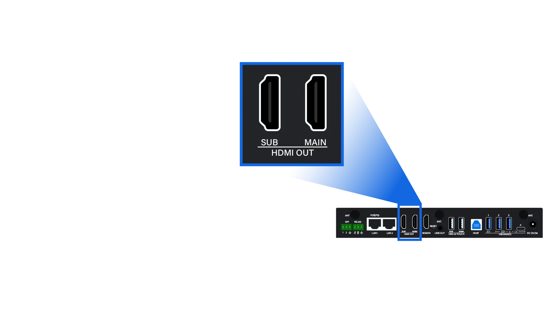  Supoort Dual Screens