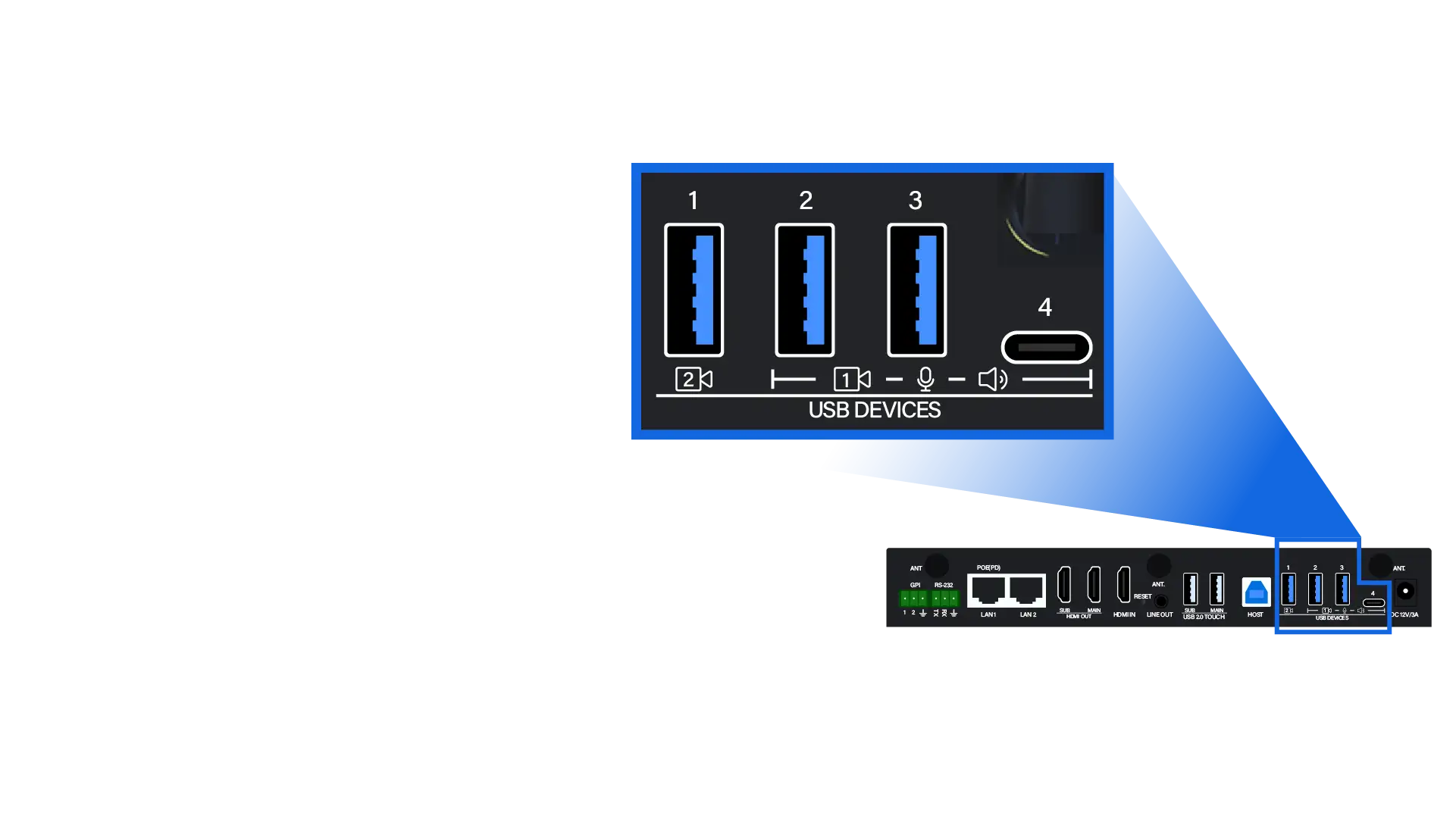  Enriched USB Devices Connection