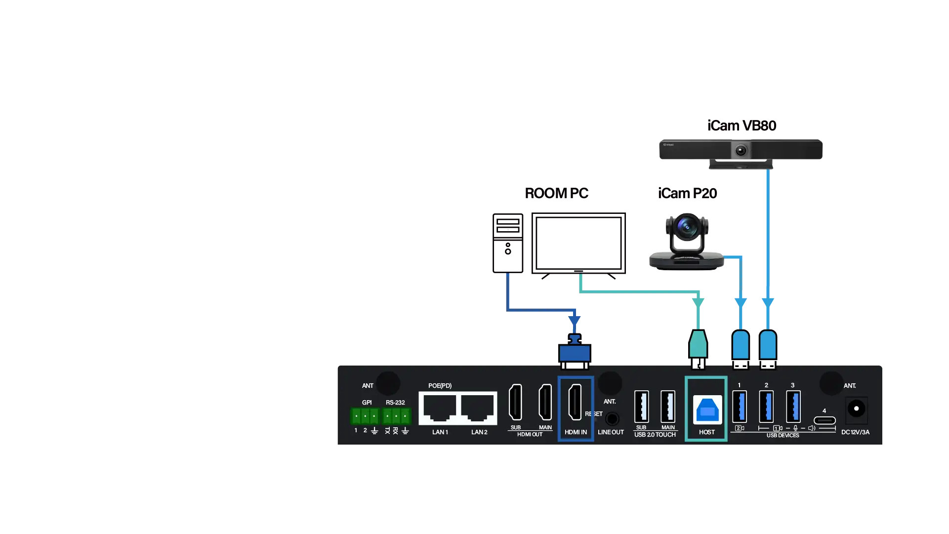  With Local Room PC connection