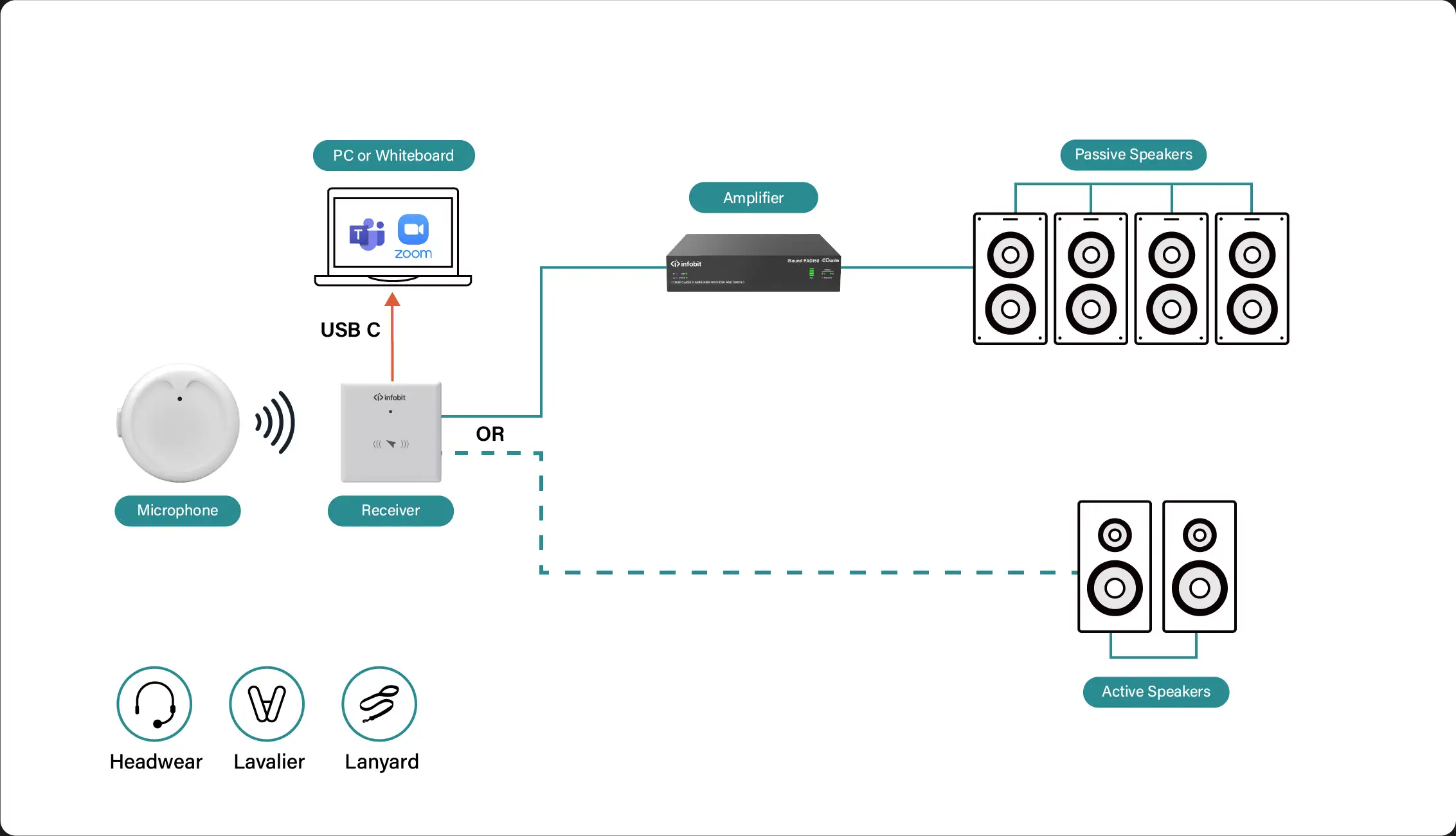 HDMI 16 منافذ KVM Switcher ، FHD أو 4K HDMI KVM Switchers