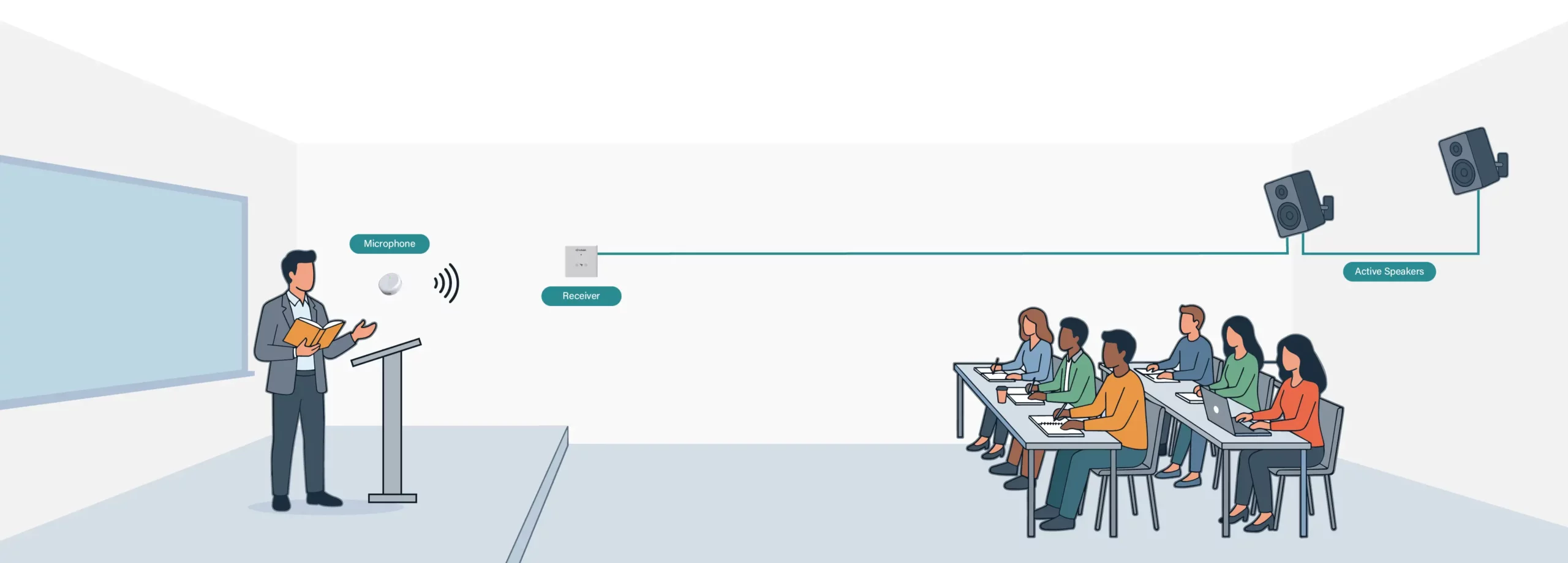  Connect to Active Speakers