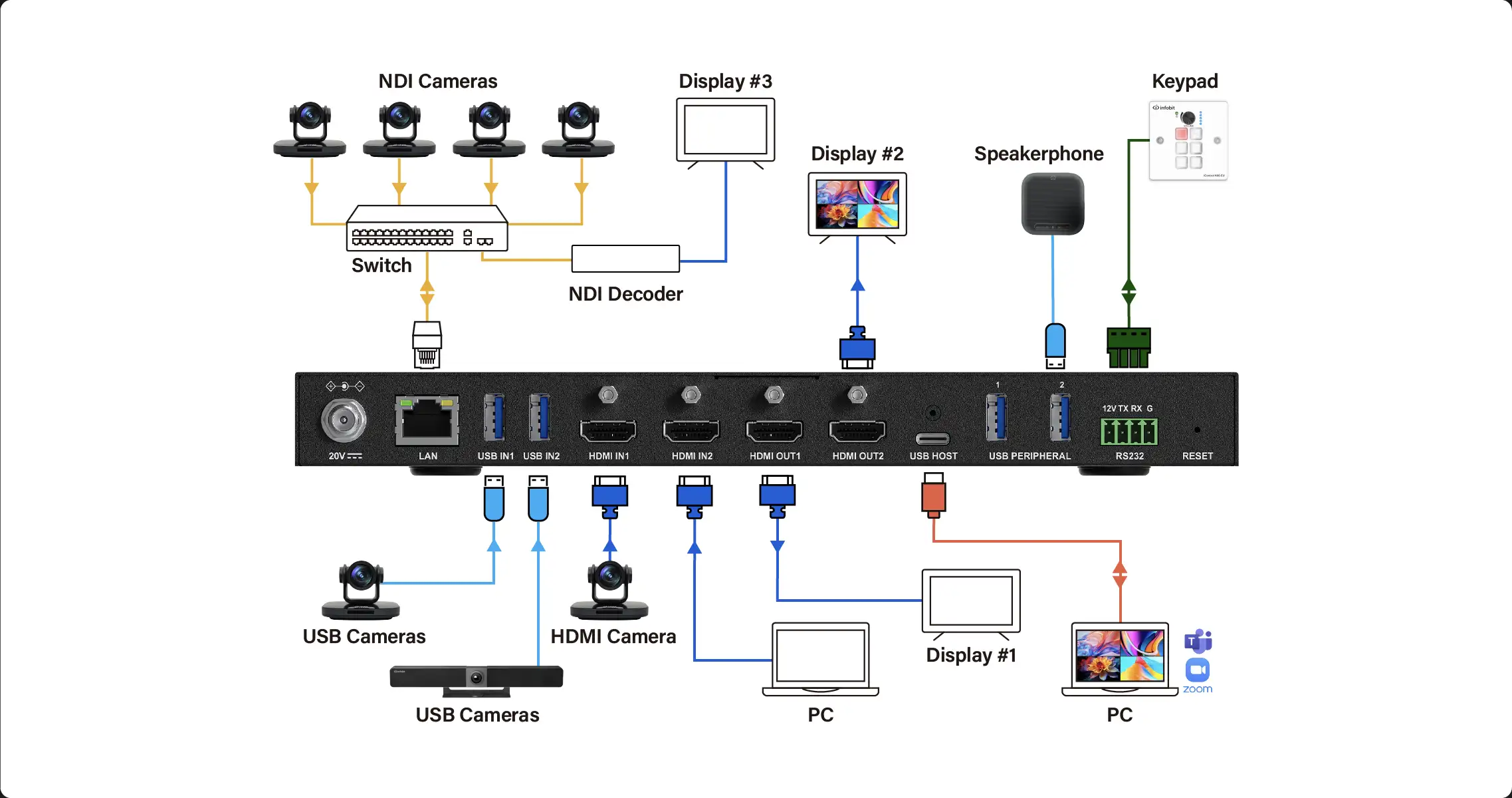 iTrans UC-HUB402---B3