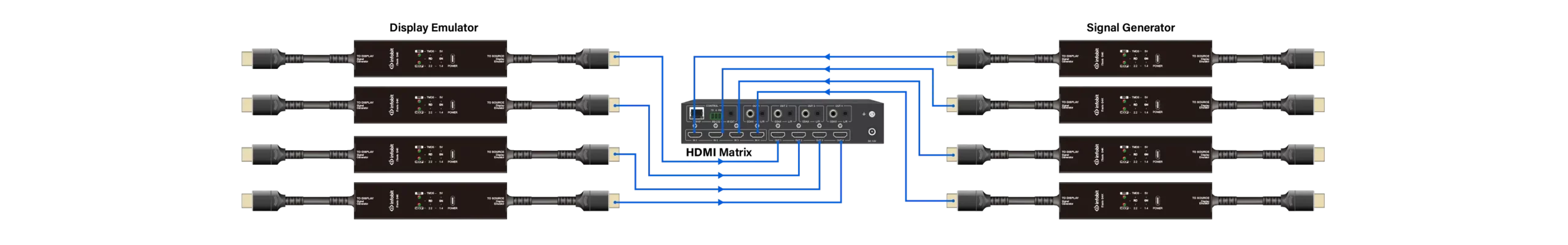  Test Matrix Switcher
