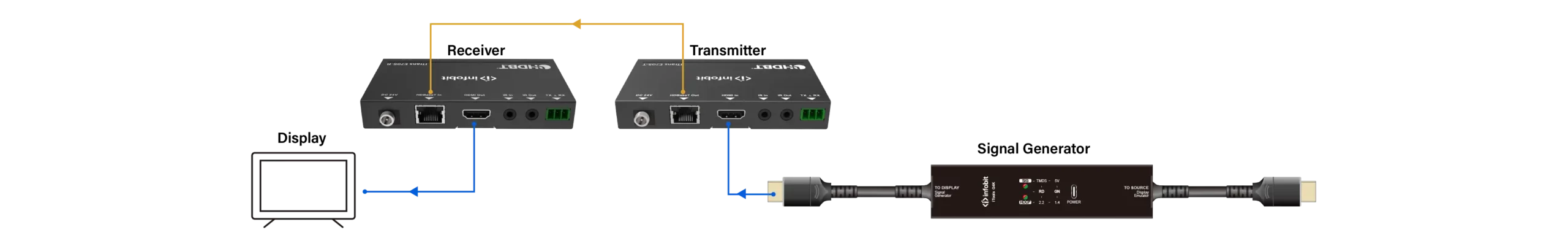  As an Signal Generator