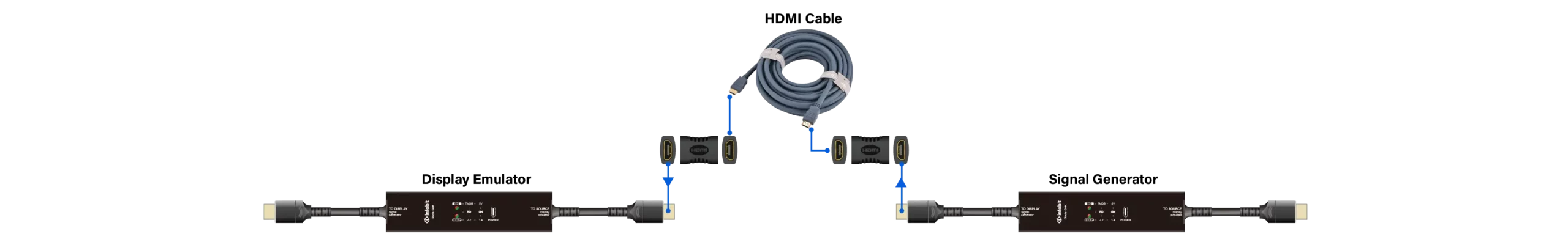  Test cables