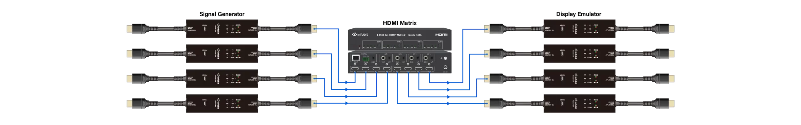  Test Matrix Switcher