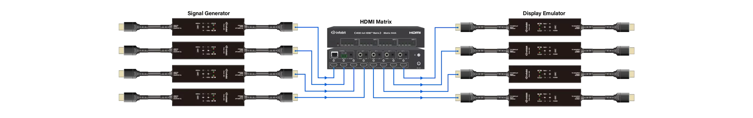  Test Matrix Switcher