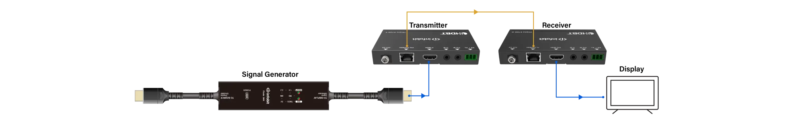  As an Signal Generator