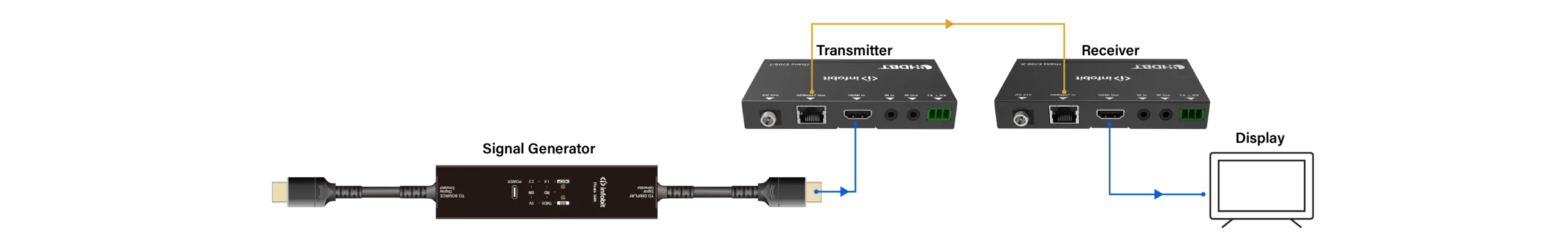  As an Signal Generator