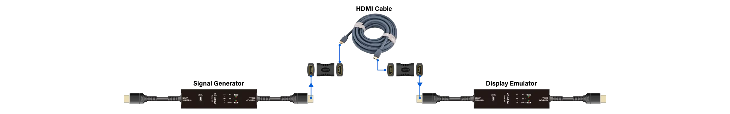  Test cables