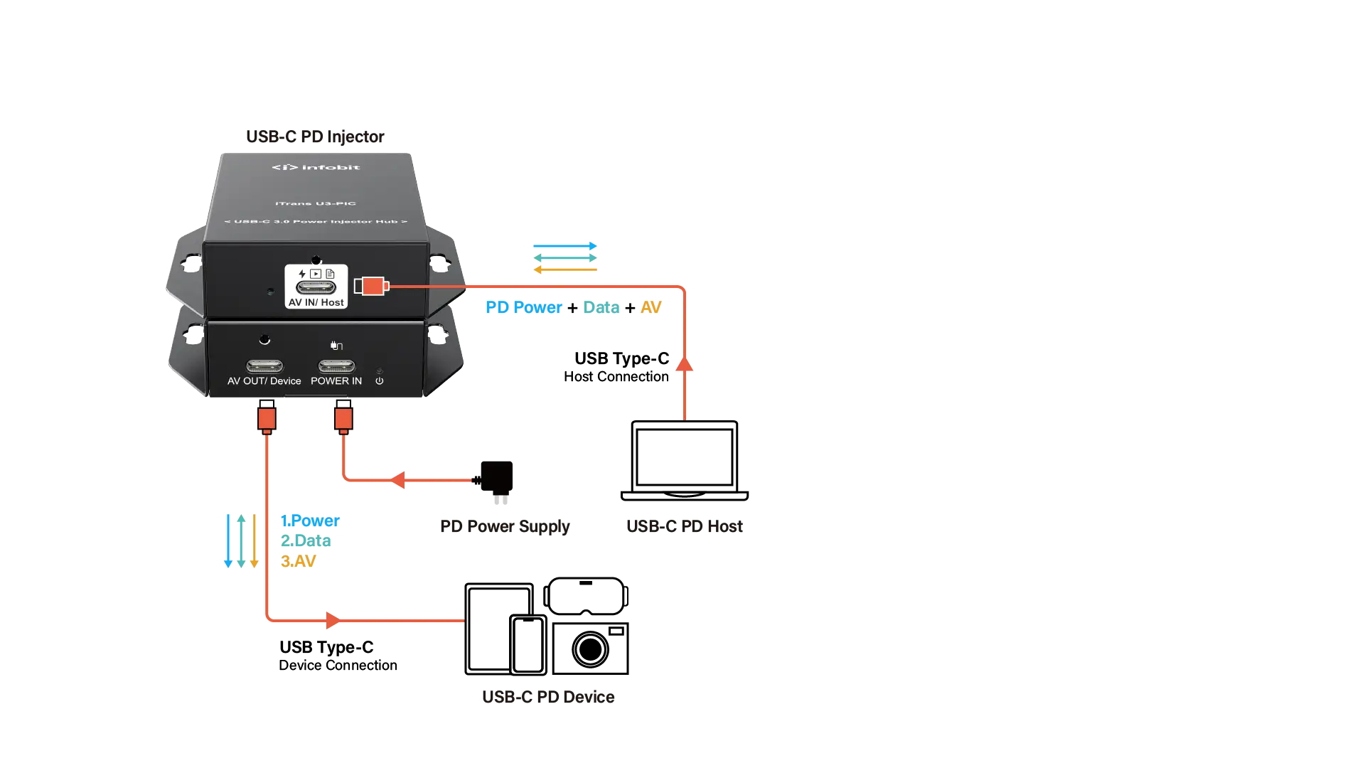  Seamless Huddle Room Integration