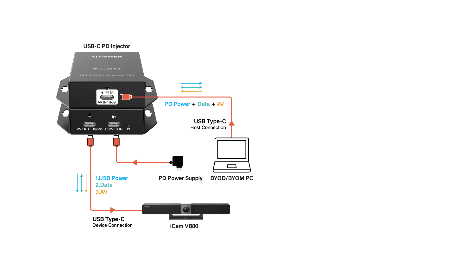  Pro BYOM Videobar Connectivity