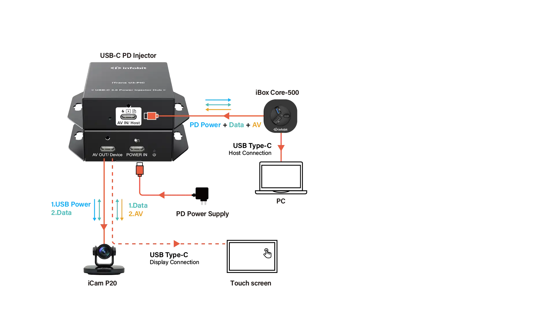  Enterprise Large Room PTZ Integration