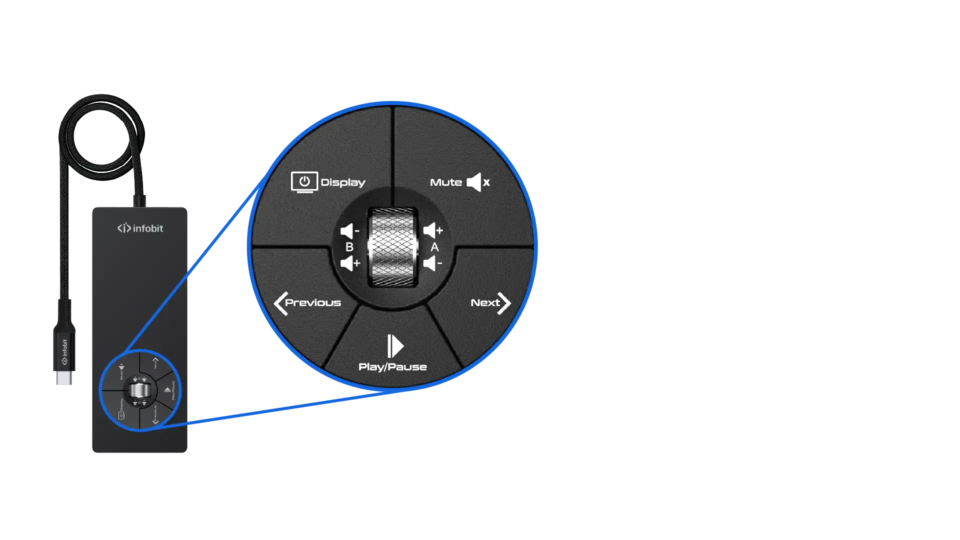  Multimedia Control