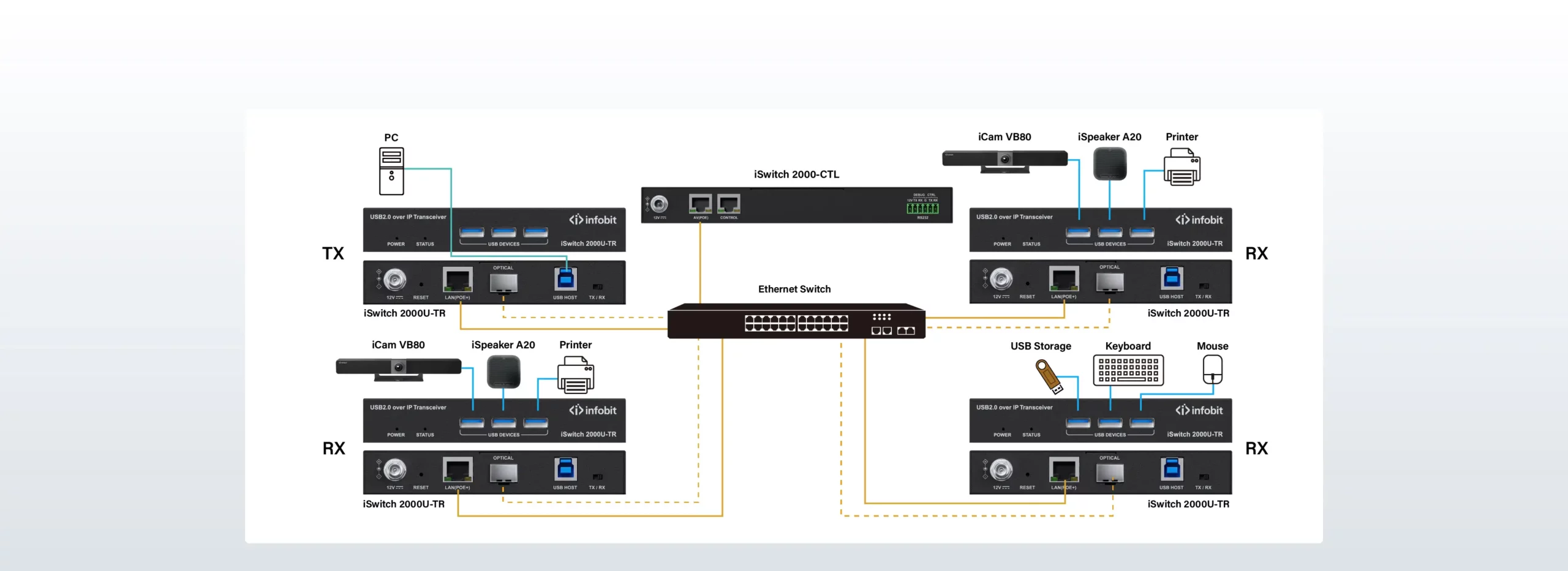  Control iSwitch 2000U-TR