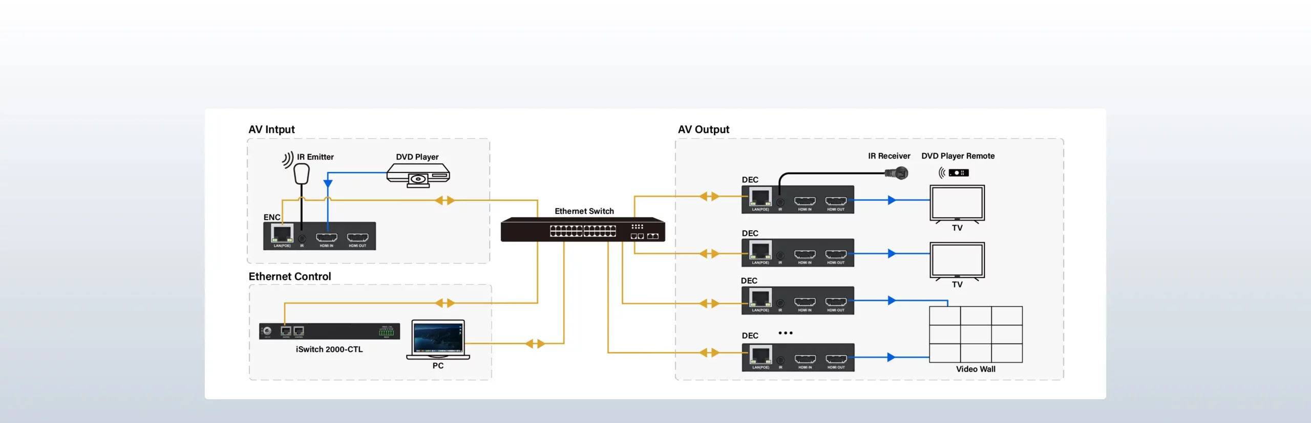  Control iSwitch 2000H-TR