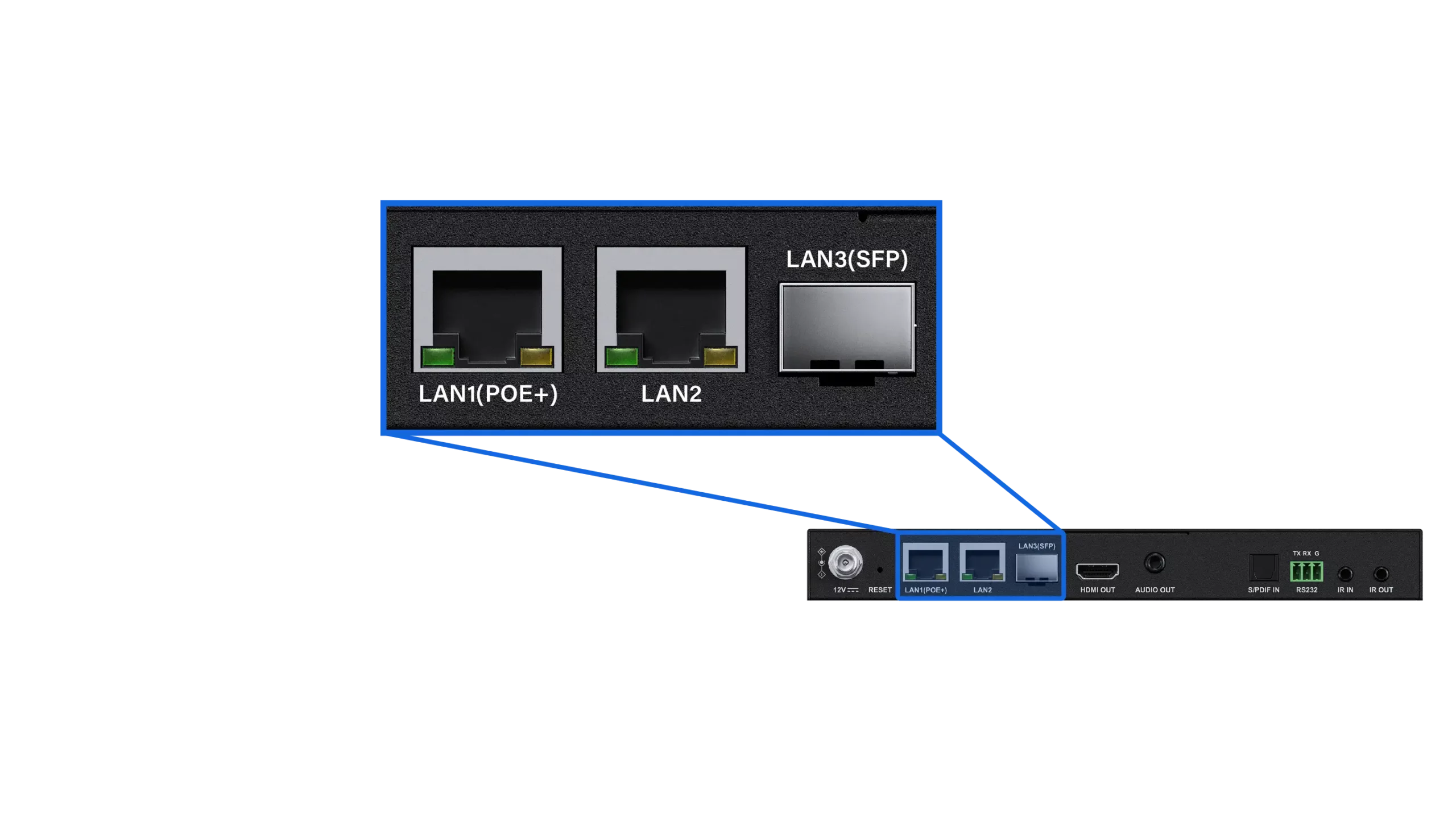  Multiple Ethernet Ports