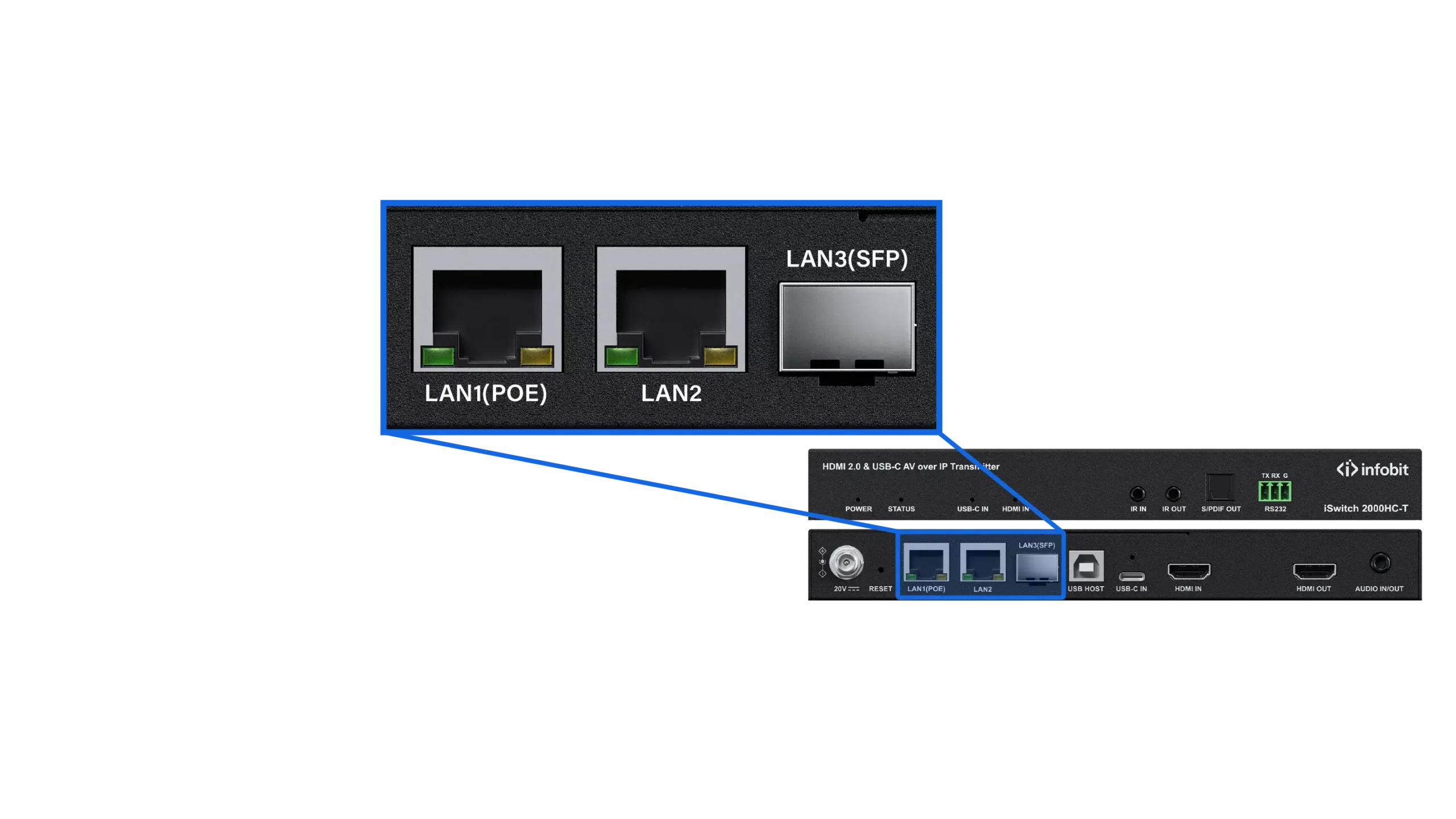  Multiple Ethernet Ports