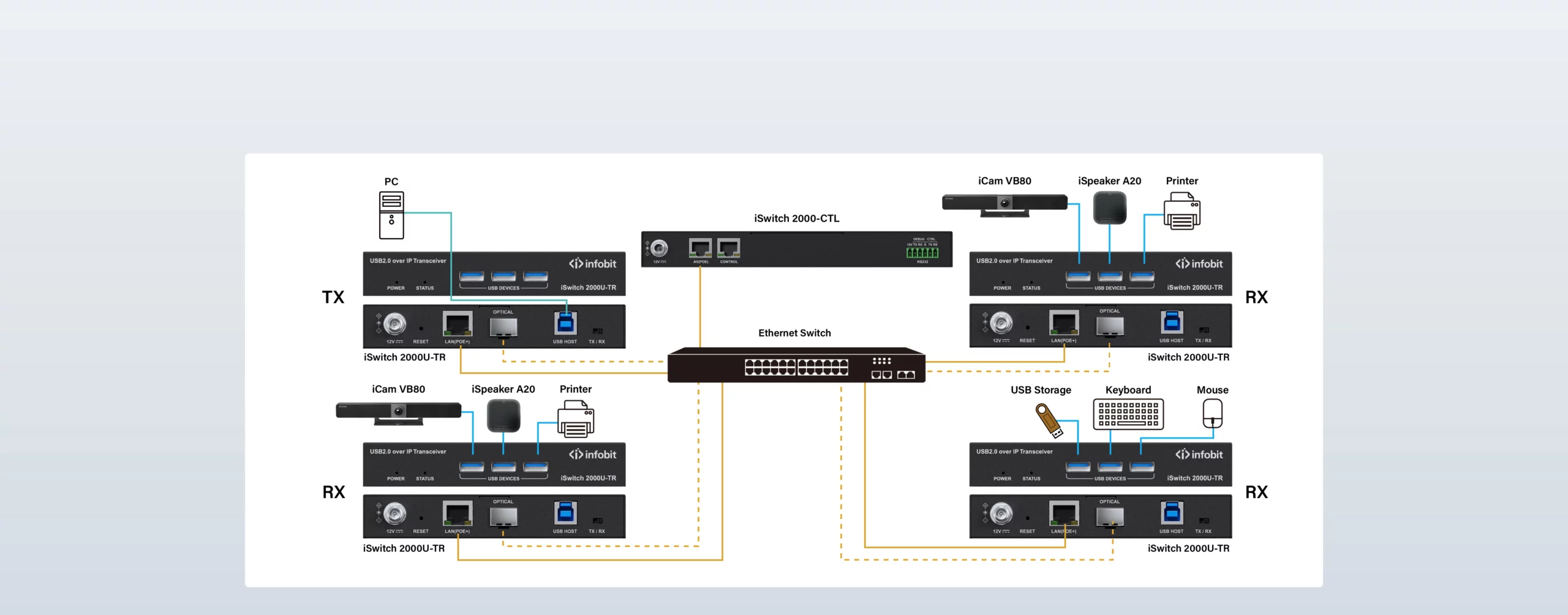  POINT-TO-MULTIPOINT