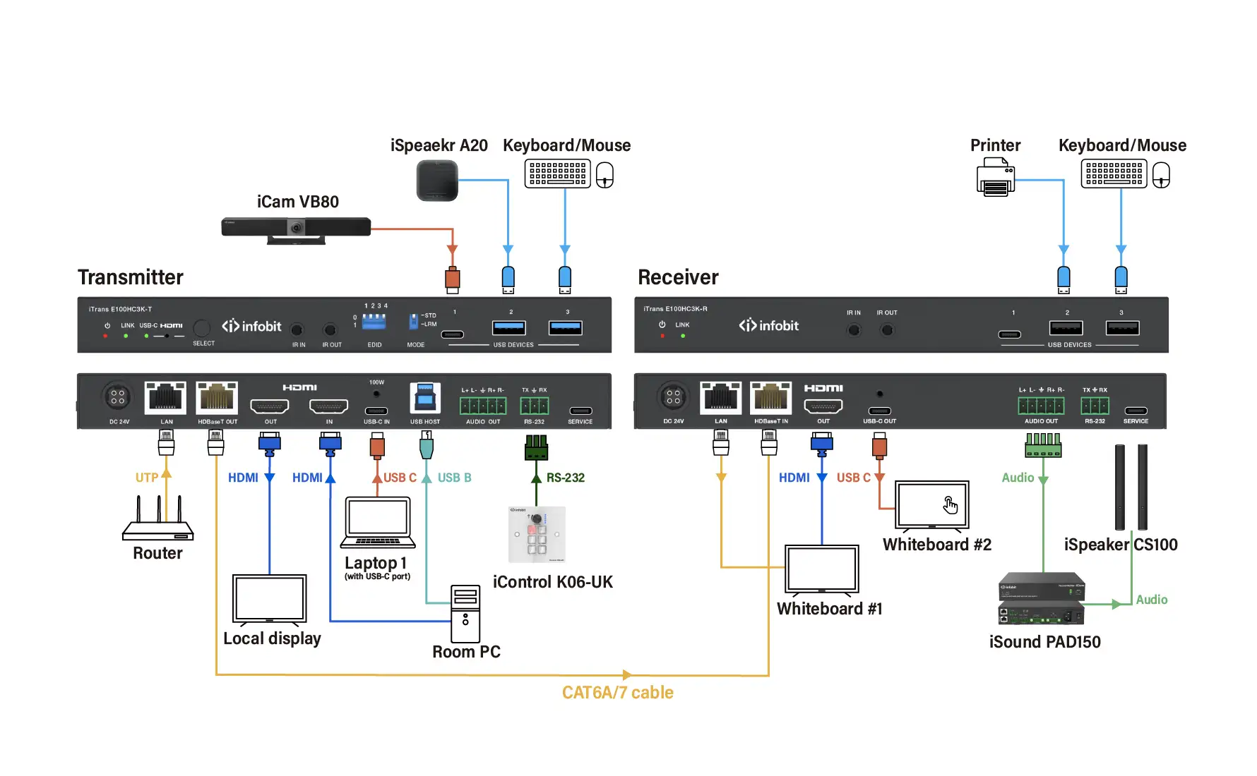 How to Choose an HDBaseT Extender for Professional AV Systems