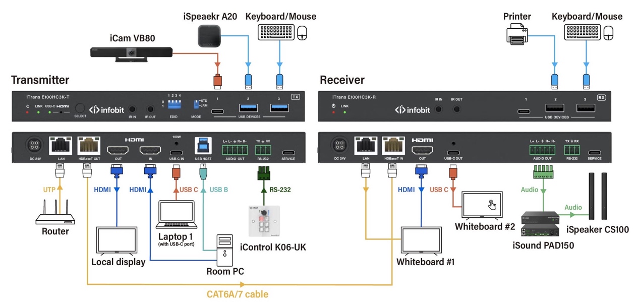 How to Choose an HDBaseT Extender for Professional AV Systems