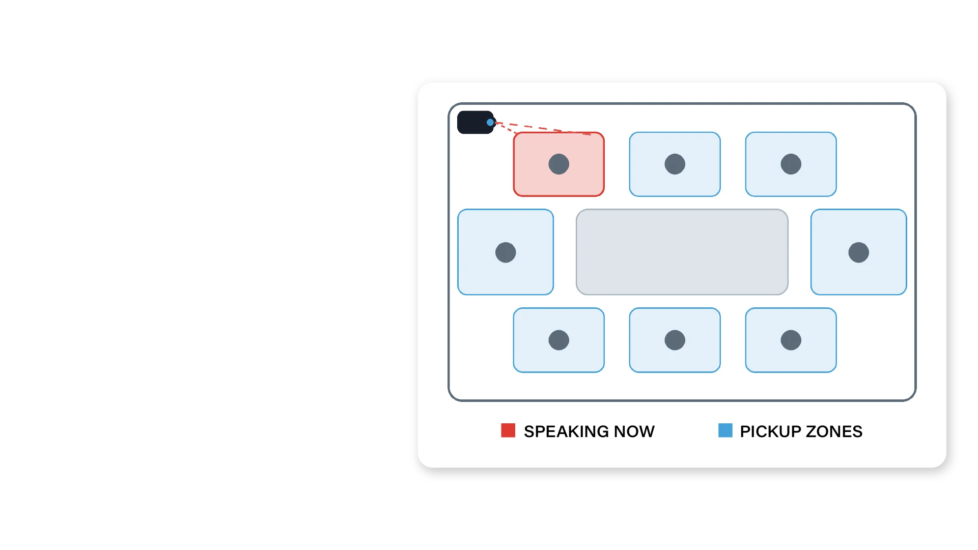  VOICE-TRACKING CAMERA-<br>The Camera Always Shows the Speaker