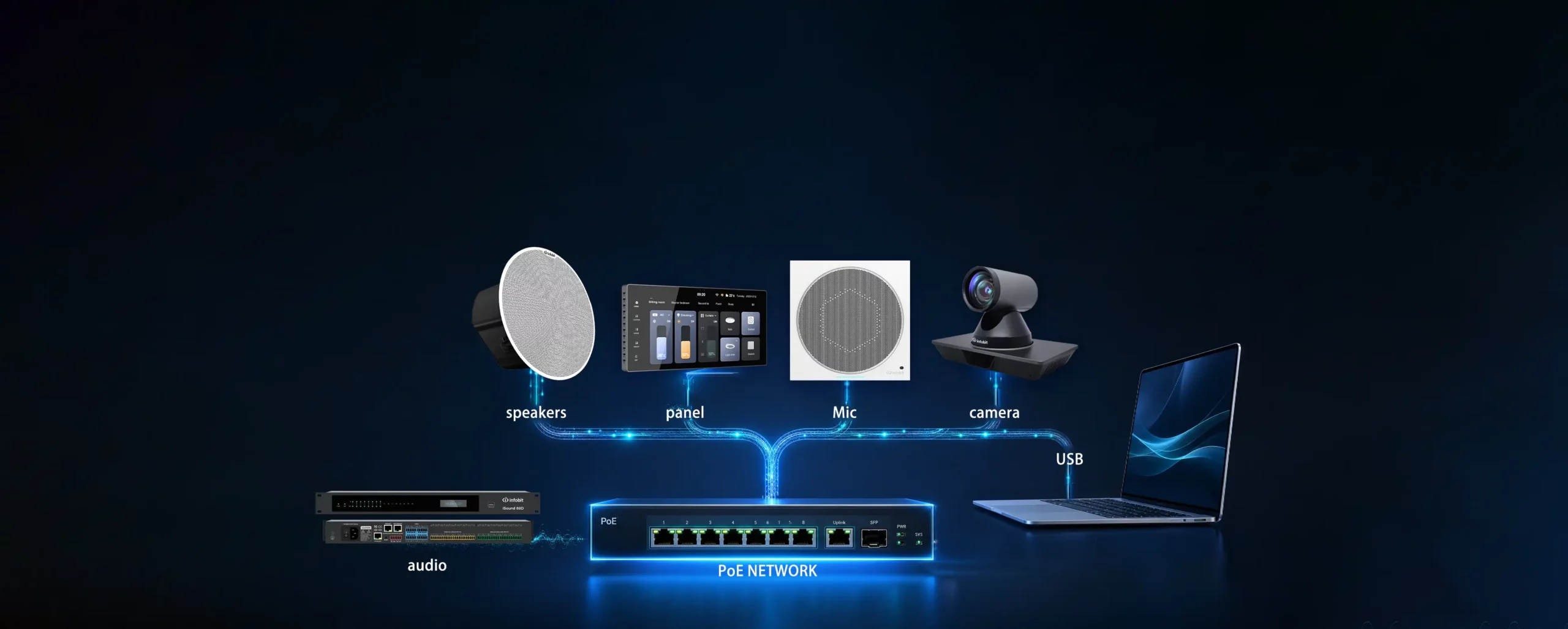  WHY INFOBIT-<br>One Brand. One Cable. Open Standards.