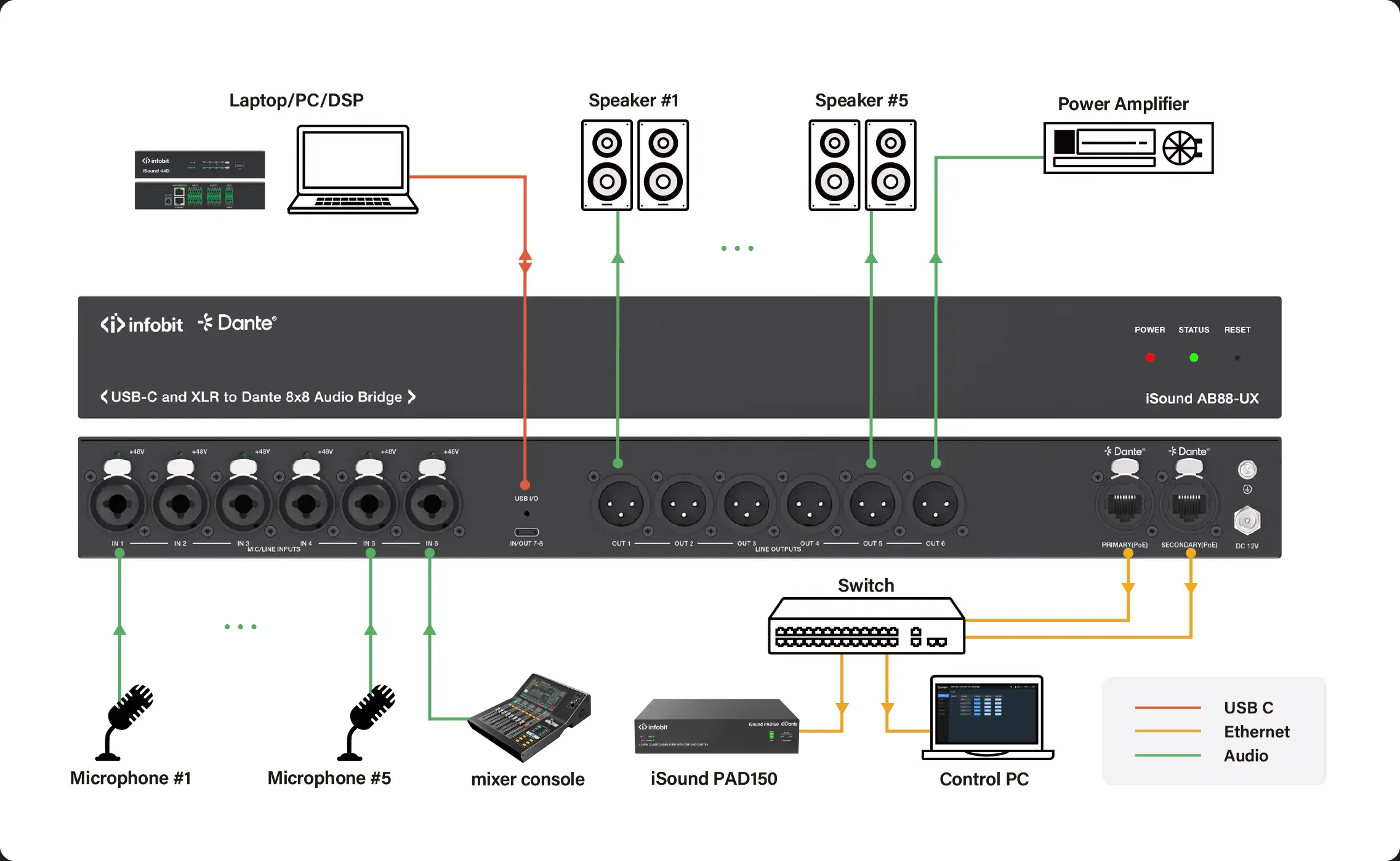 iSound AB88-UX--B7
