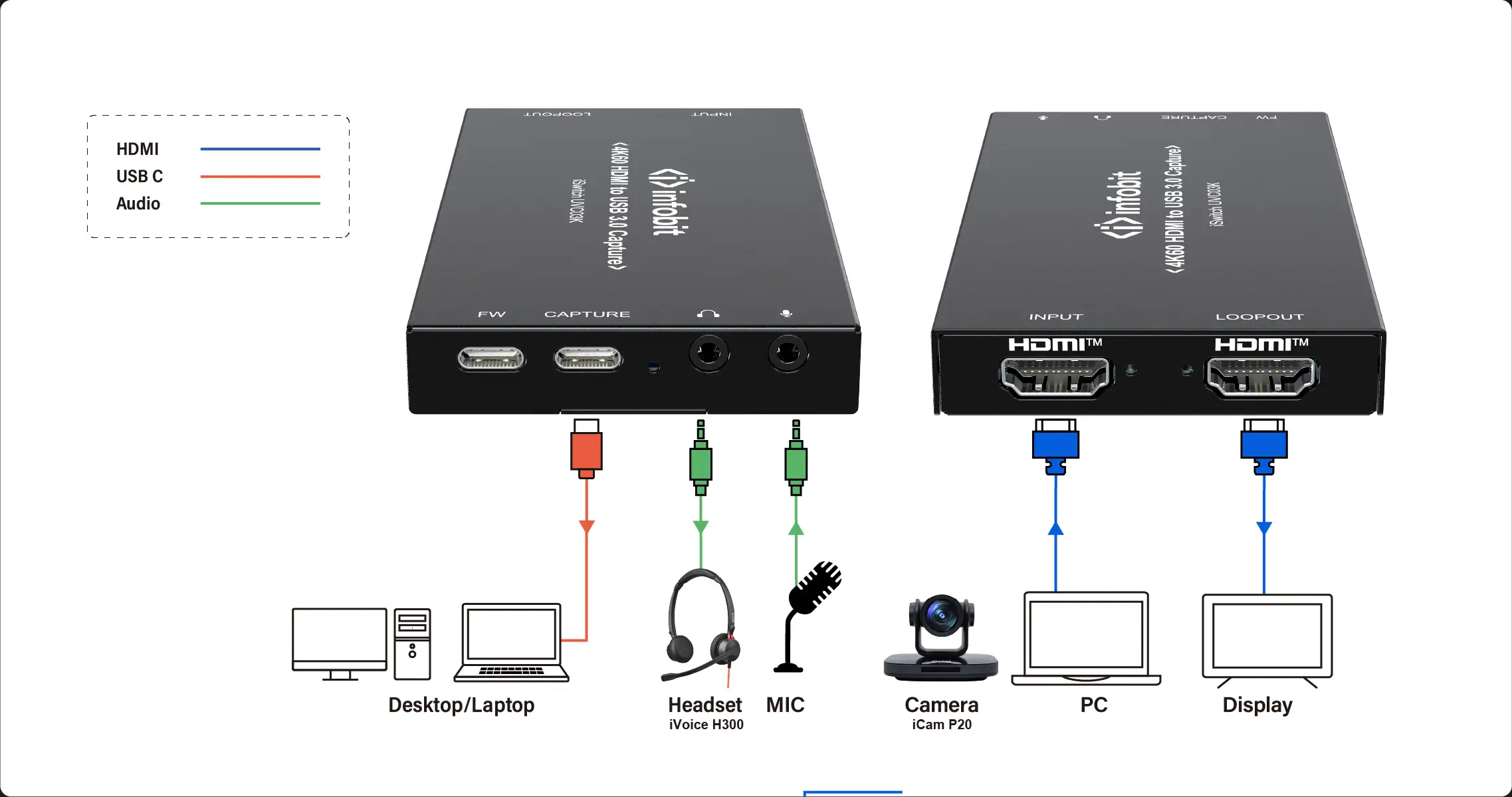 iSwitch UVC03K v2--B3