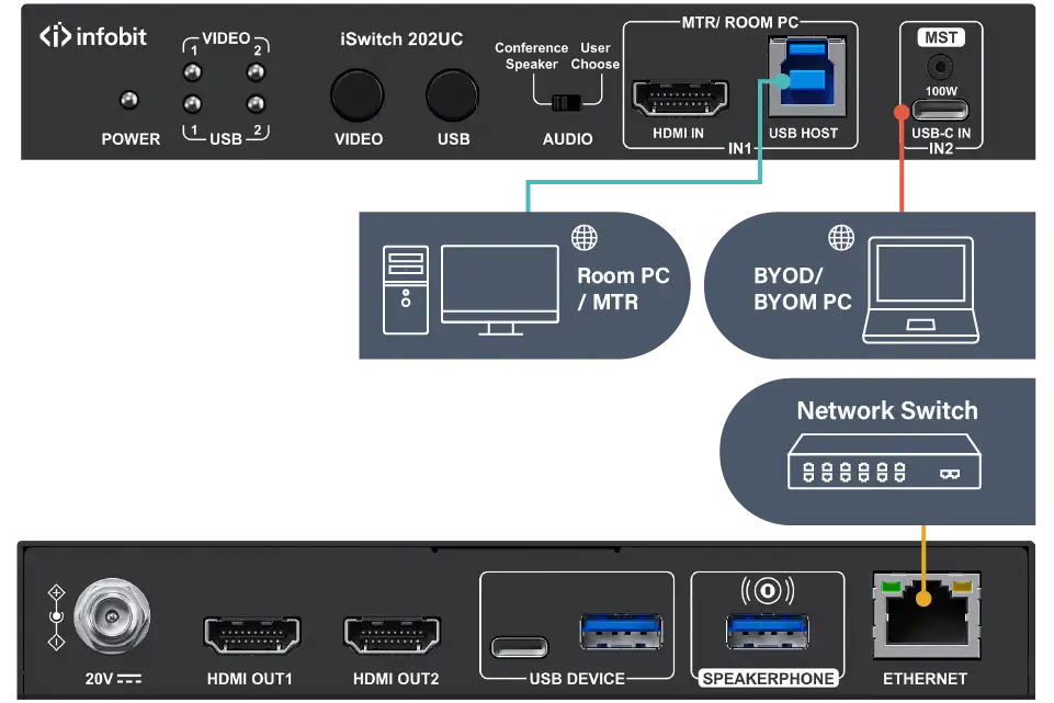  Support Ethernet Bridge